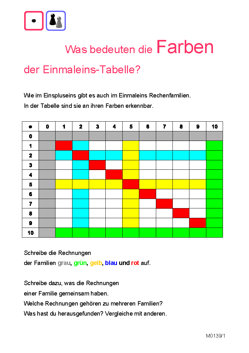 Farben in der Einmaleins-Tabelle
